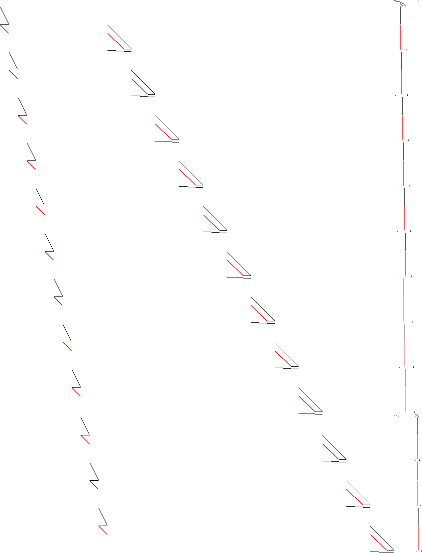 Sparsity of Objective Gradient and Jacobian