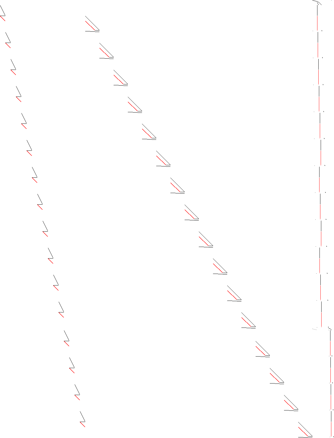 Sparsity of Objective Gradient and Jacobian