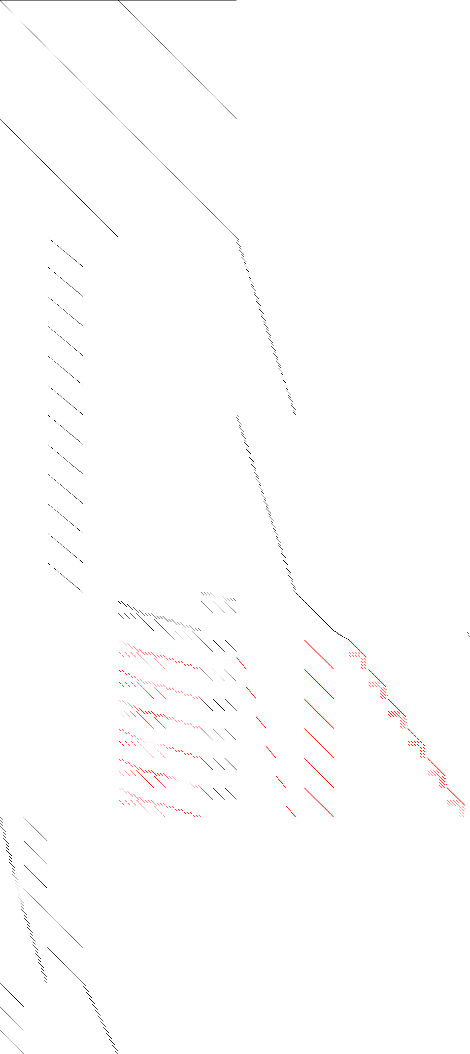 Sparsity of Objective Gradient and Jacobian