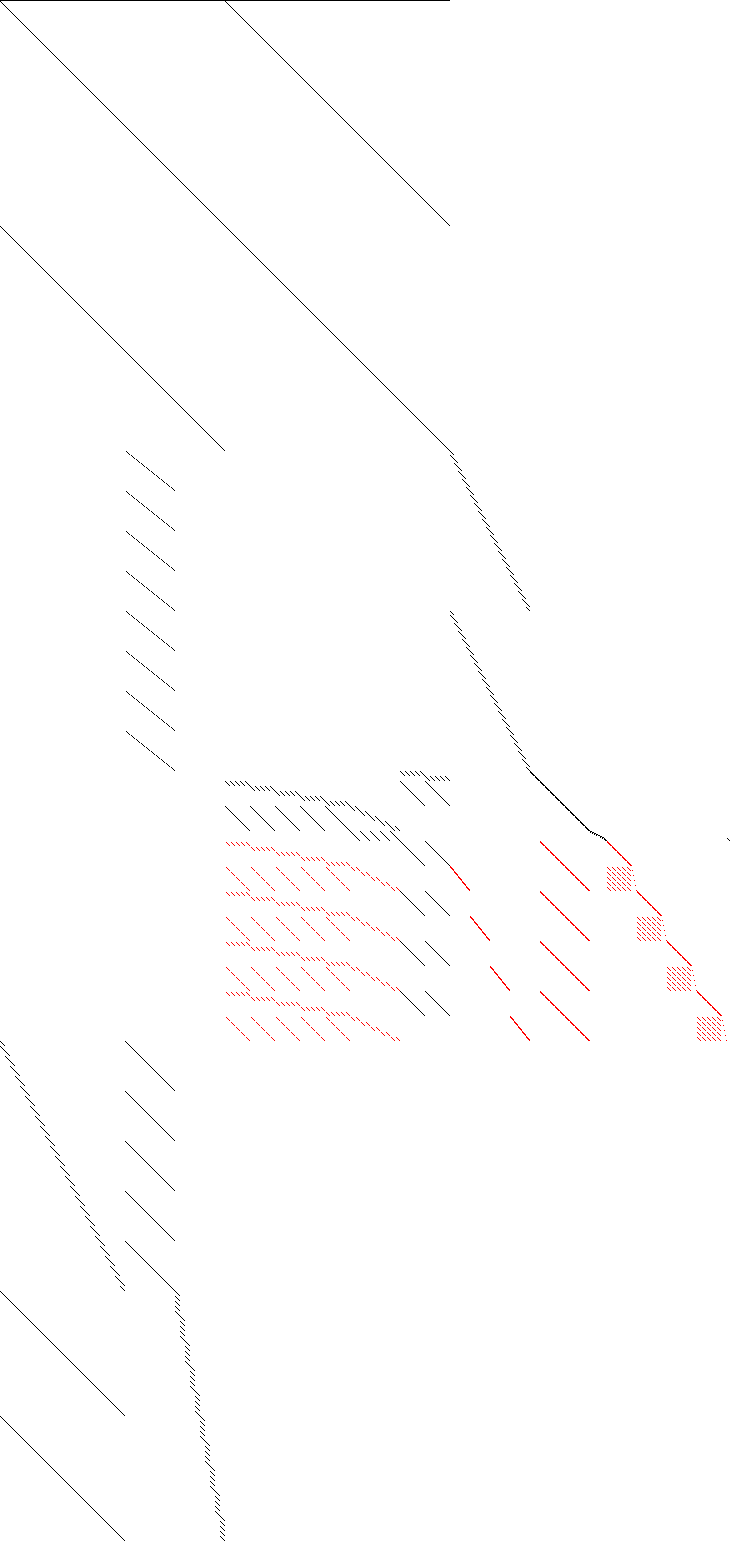 Sparsity of Objective Gradient and Jacobian