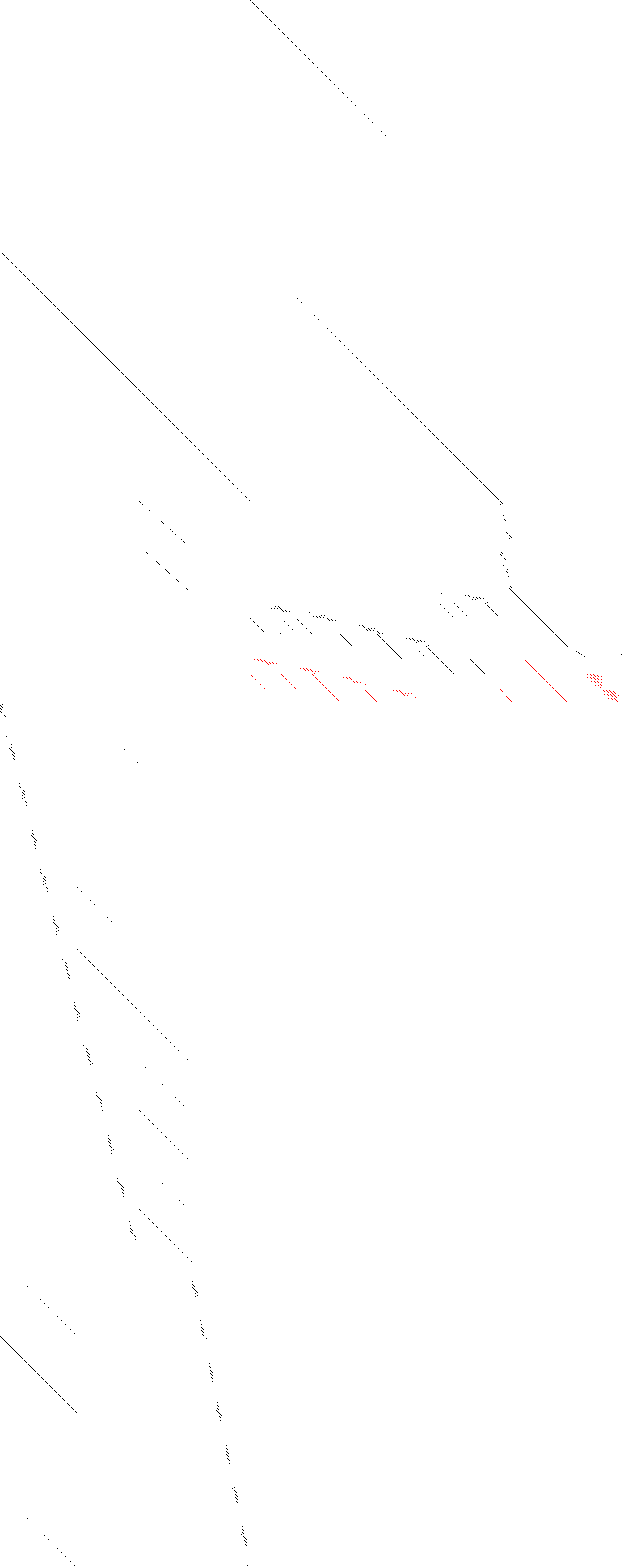 Sparsity of Objective Gradient and Jacobian