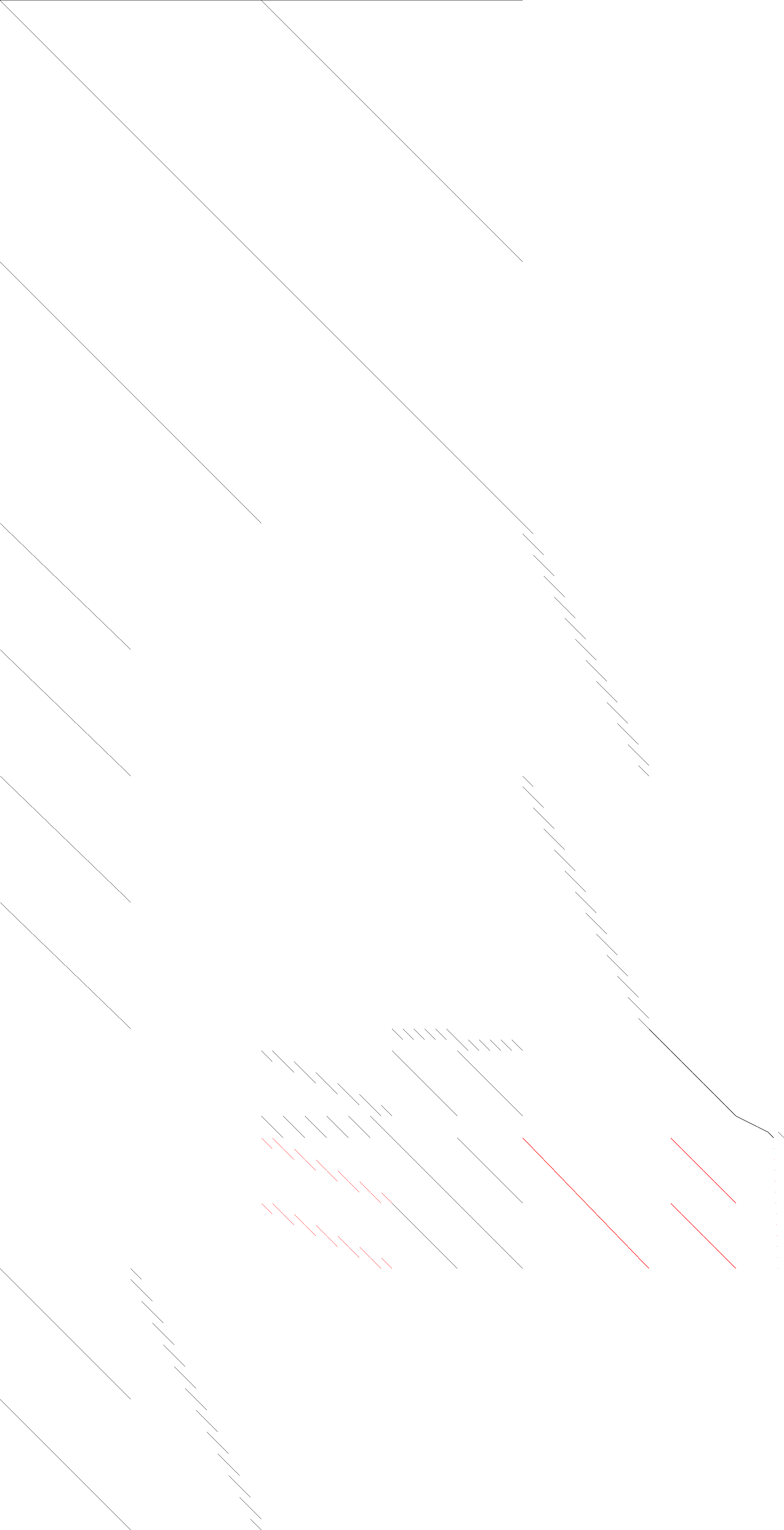 Sparsity of Objective Gradient and Jacobian