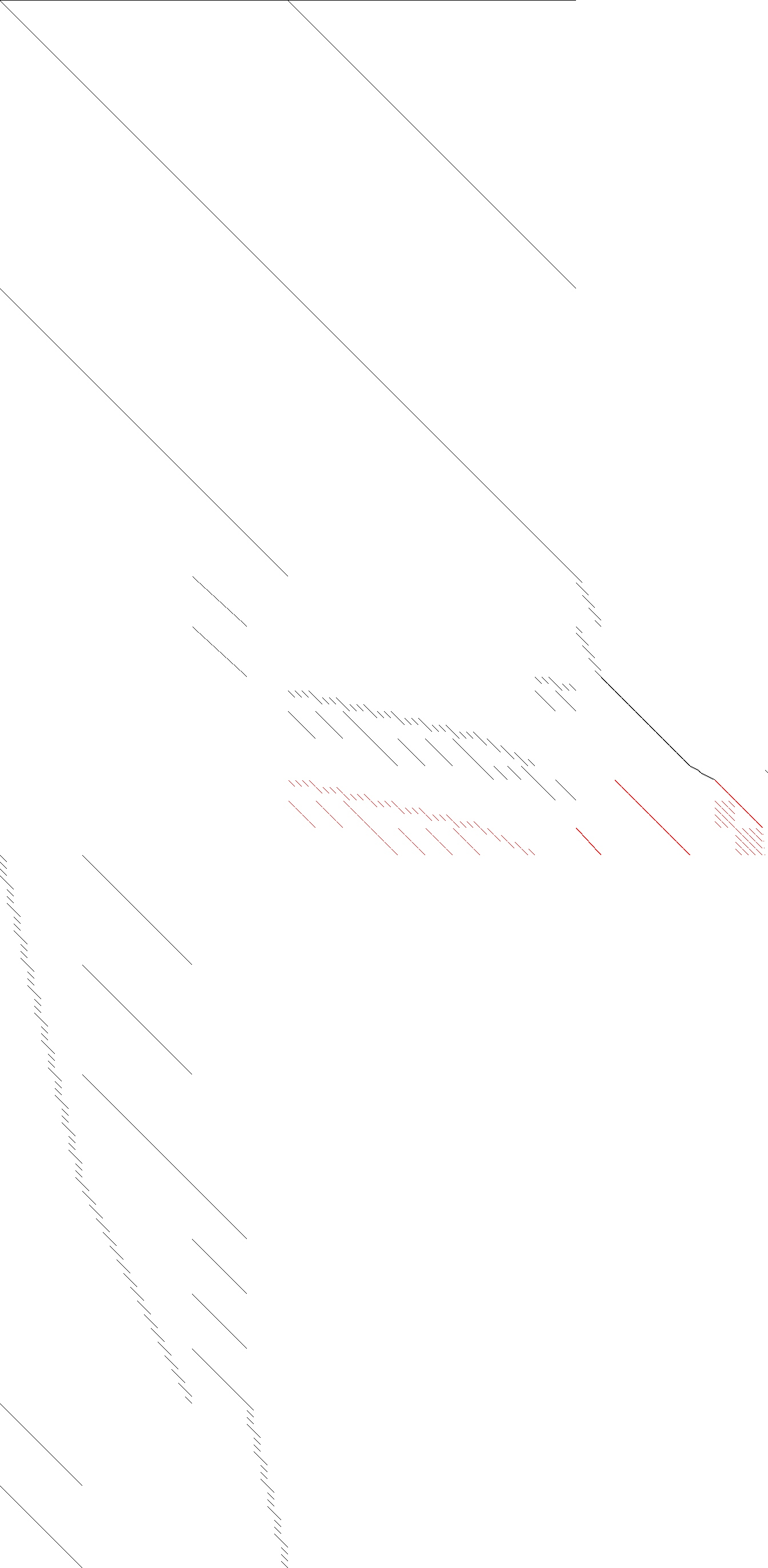 Sparsity of Objective Gradient and Jacobian