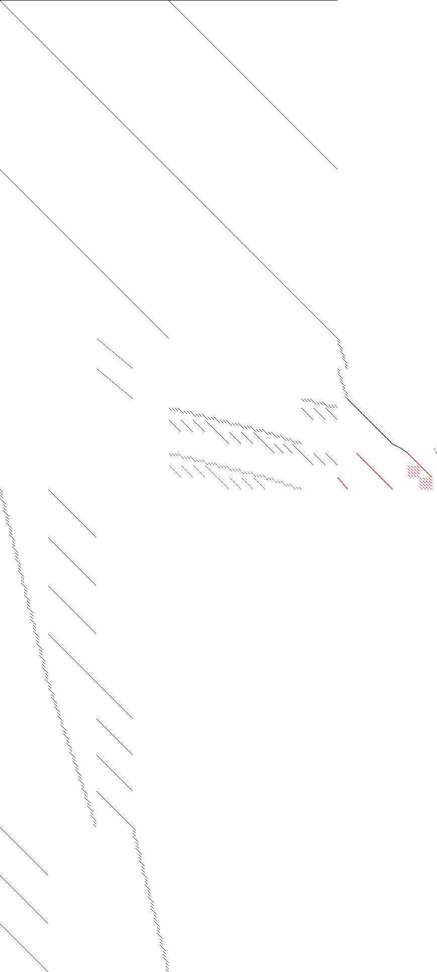 Sparsity of Objective Gradient and Jacobian